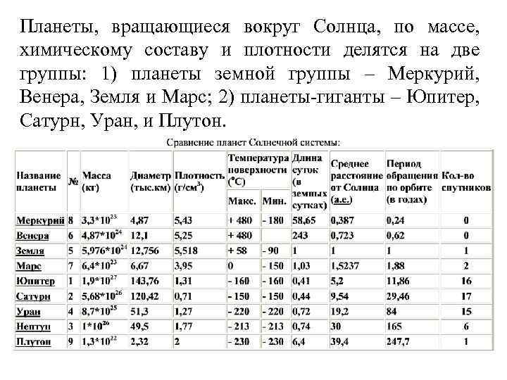 Планеты, вращающиеся вокруг Солнца, по массе, химическому составу и плотности делятся на две группы: