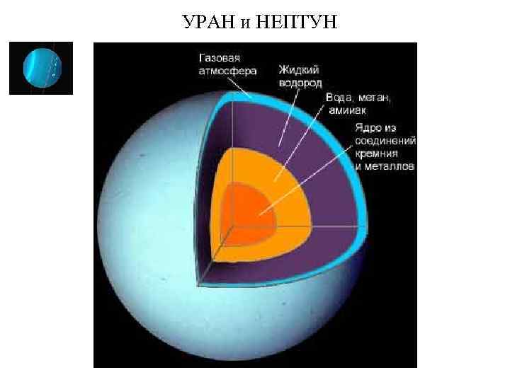 Схема строения урана