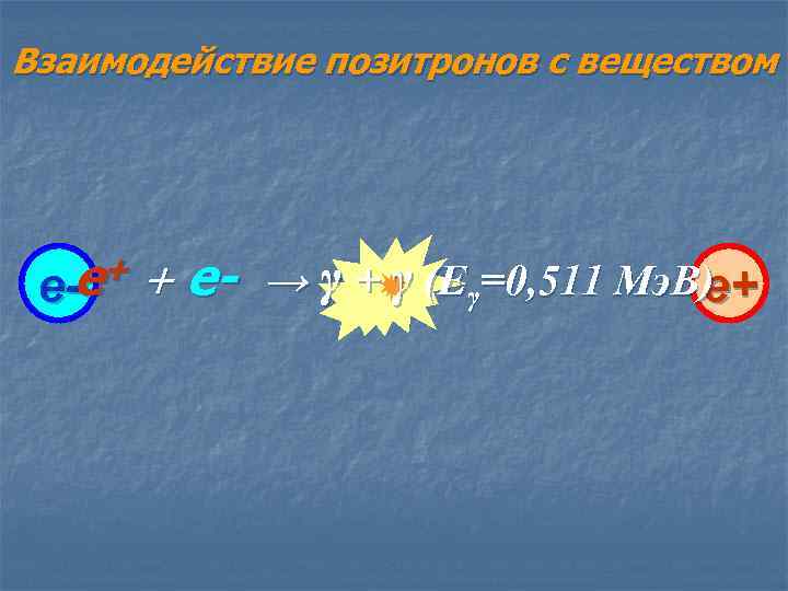 Взаимодействие позитронов с веществом + e e- + e- → γ + γ (Eγ=0,