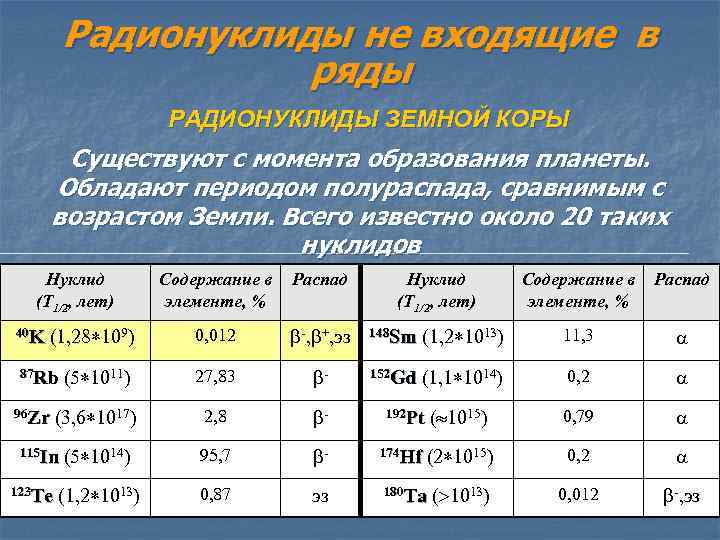 С момента образования. Радионуклиды в земной коре. Период полувыведения радионуклидов. Природные радионуклиды радиоактивные ряды. Радионуклиды не входящие в ряды.