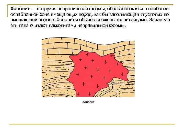 Интрузия. Форма интрузий хонолиты. Интрузии и вмещающие породы. Интрузия это в географии. Внутреннее строение интрузий.