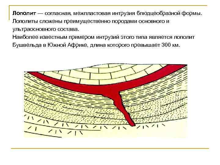 Интрузия