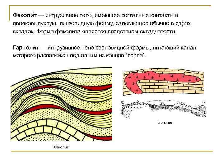 Линзовидные структура графическое изображение