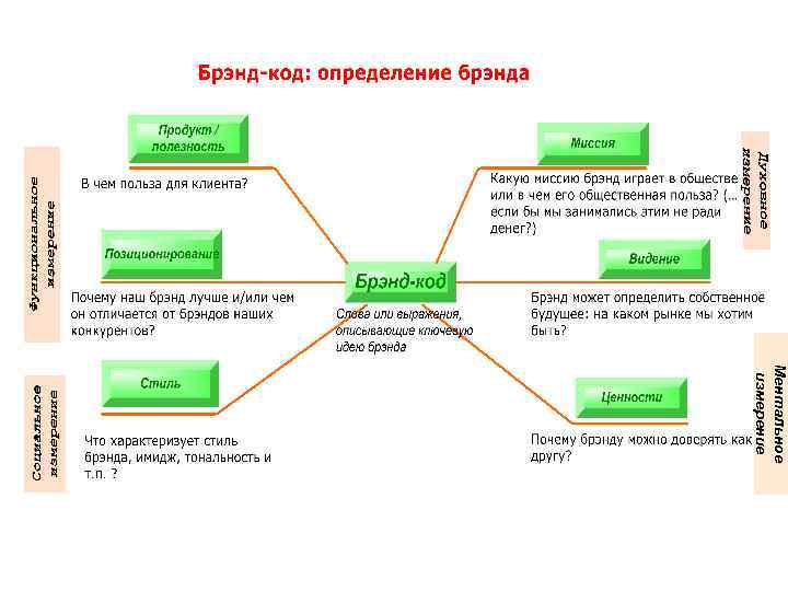 Ментальное измерение 