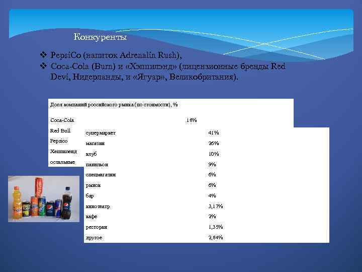 Конкуренты v Pepsi. Со (напиток Adrenalin Rush), v Coca-Cola (Burn) и «Хэппилэнд» (лицензионные бренды