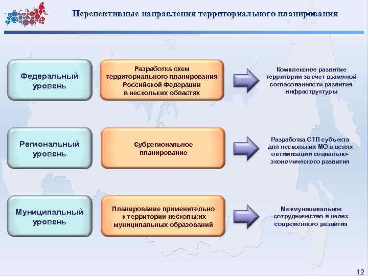 Региональные схемы регионального развития это