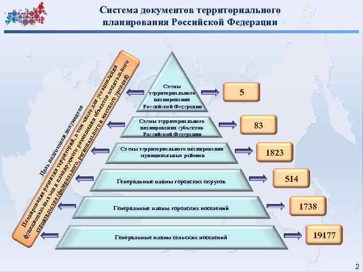 фу Пла нк ци ниро стр она ван ои льн ие р Це тел