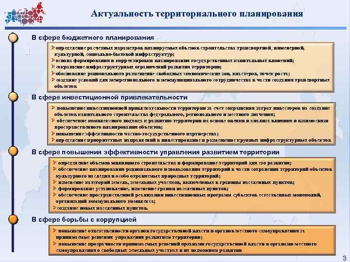 Актуальность территориального планирования В сфере бюджетного планирования Øопределение расчетных параметров планируемых объемов строительства транспортной¸