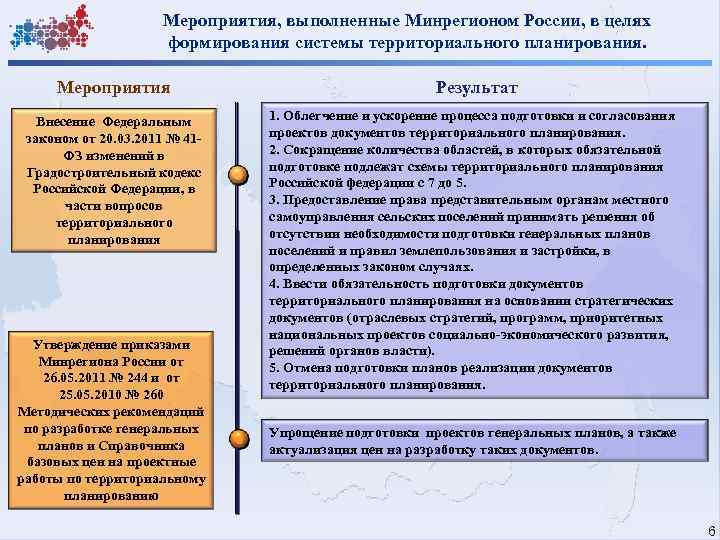 Мероприятия, выполненные Минрегионом России, в целях формирования системы территориального планирования. Мероприятия Результат Внесение Федеральным