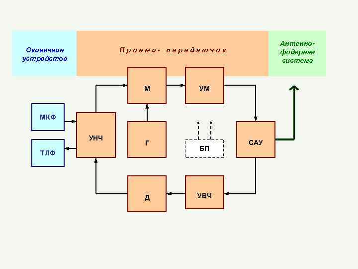 Оконечное устройство око