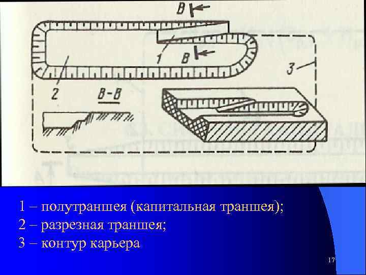 Фланговая схема вскрытия