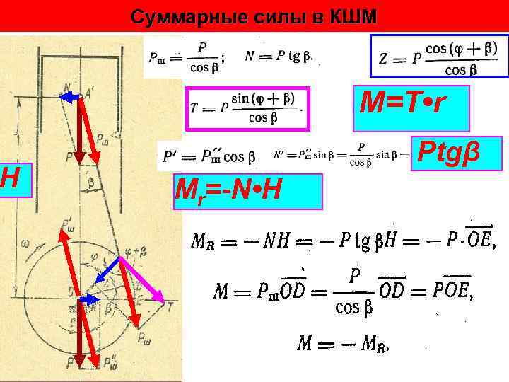 H Суммарные силы в КШМ M=T • r Ptgβ Mr=-N • H 