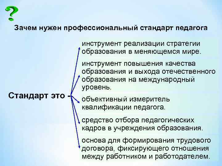 Зачем нужен профессиональный стандарт педагога инструмент реализации стратегии образования в меняющемся мире. Стандарт это