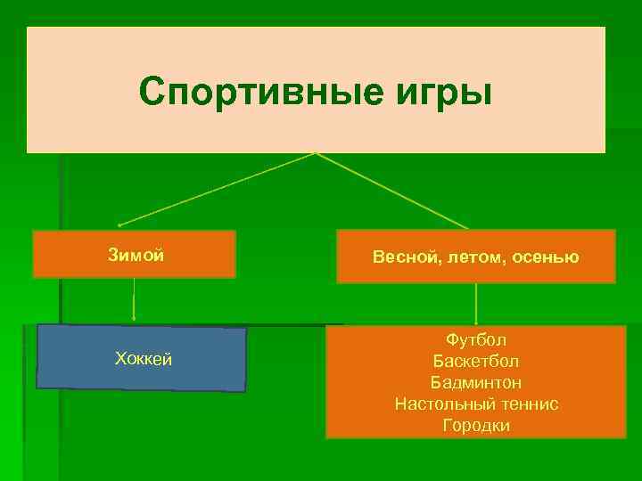Спортивные игры Зимой Хоккей Весной, летом, осенью Футбол Баскетбол Бадминтон Настольный теннис Городки 