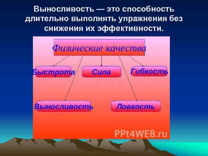 Выносливость — это способность длительно выполнять упражнения без снижения их эффективности. 