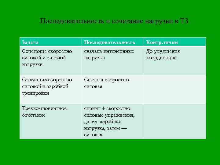 Последовательность и сочетание нагрузки в ТЗ Задача Последовательность Контр. точки Сочетание скоростносиловой и силовой