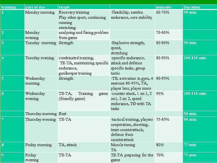 training 1 2 3 4 5 6 7 8 9 part of day target