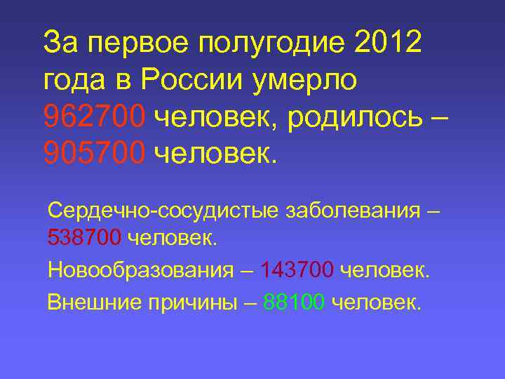 За первое полугодие 2012 года в России умерло 962700 человек, родилось – 905700 человек.
