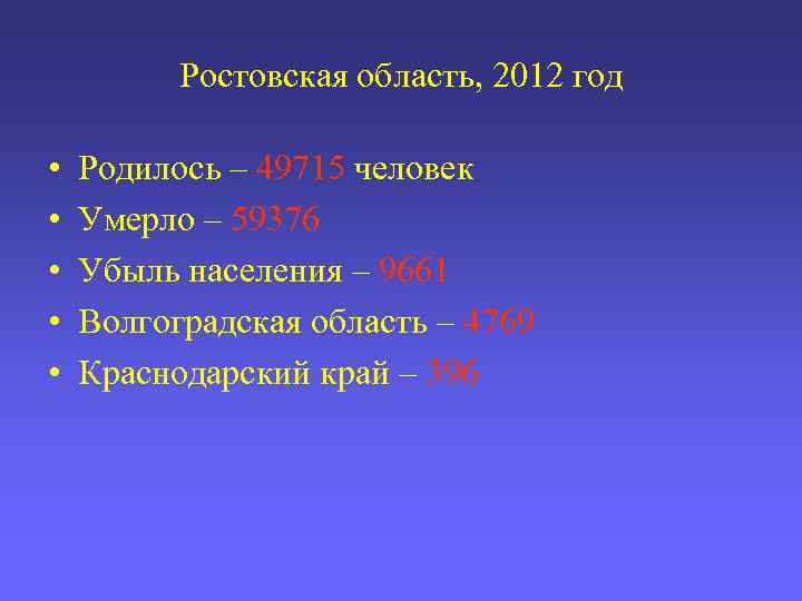 Ростовская область, 2012 год • • • Родилось – 49715 человек Умерло – 59376