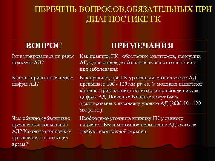 ПЕРЕЧЕНЬ ВОПРОСОВ, ОБЯЗАТЕЛЬНЫХ ПРИ ДИАГНОСТИКЕ ГК ВОПРОС ПРИМЕЧАНИЯ Регистрировались ли ранее подъемы АД? Как
