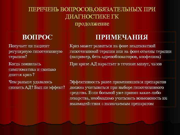 ПЕРЕЧЕНЬ ВОПРОСОВ, ОБЯЗАТЕЛЬНЫХ ПРИ ДИАГНОСТИКЕ ГК продолжение ВОПРОС ПРИМЕЧАНИЯ Получает ли пациент регулярную гипотензивную
