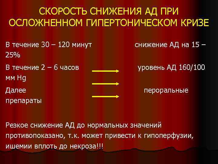 Гипертонический криз осложненный отеком легких карта вызова