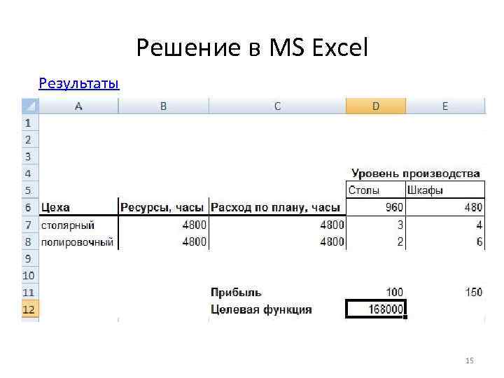 Решение в MS Excel Результаты 15 