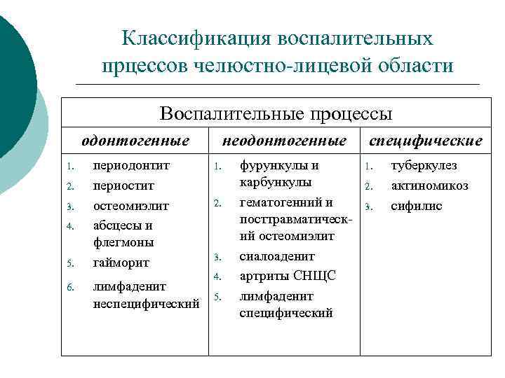 Доброкачественные опухоли челюстно лицевой области классификация презентация