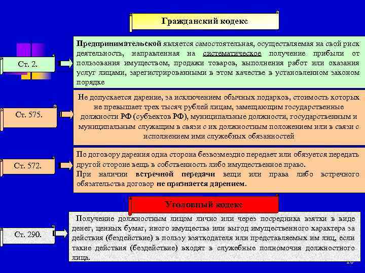 Порядок законе 2. Предпринимательский риск Гражданский кодекс. Предпринимательской является осуществляемая на свой риск. Предпринимательской является ,осуществляемая. Гражданская деятельность направленная.