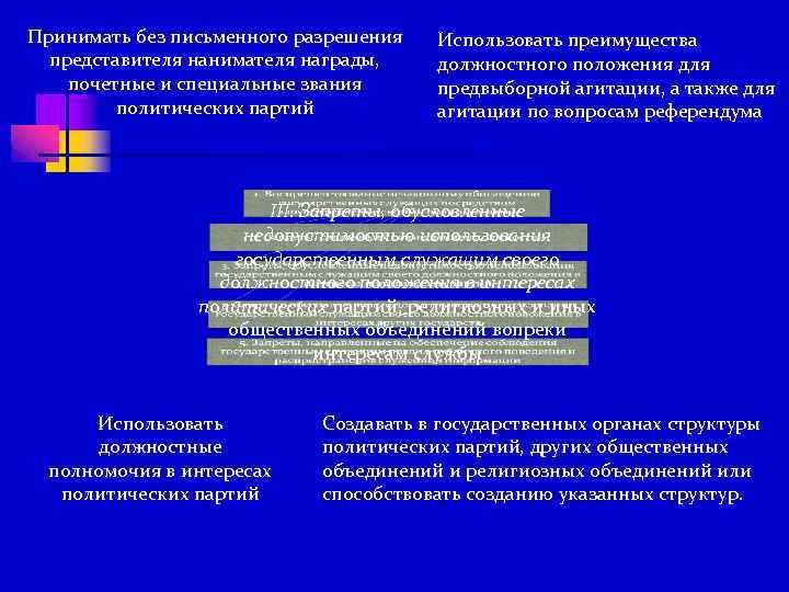 Принимать без письменного разрешения представителя нанимателя награды, почетные и специальные звания политических партий Использовать