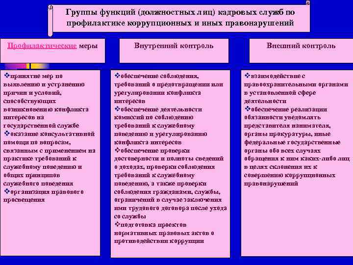 Сотрудничество организации с правоохранительными органами по коррупции образец