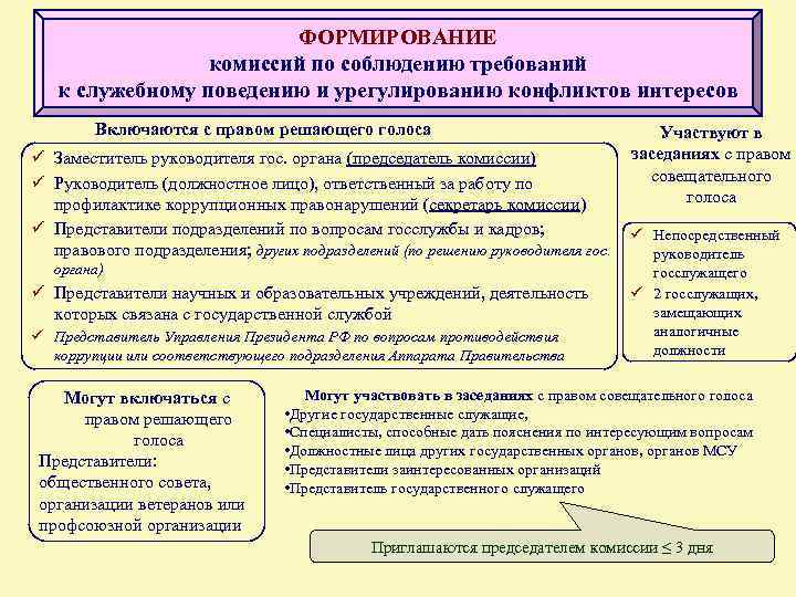 ФОРМИРОВАНИЕ комиссий по соблюдению требований к служебному поведению и урегулированию конфликтов интересов Включаются с