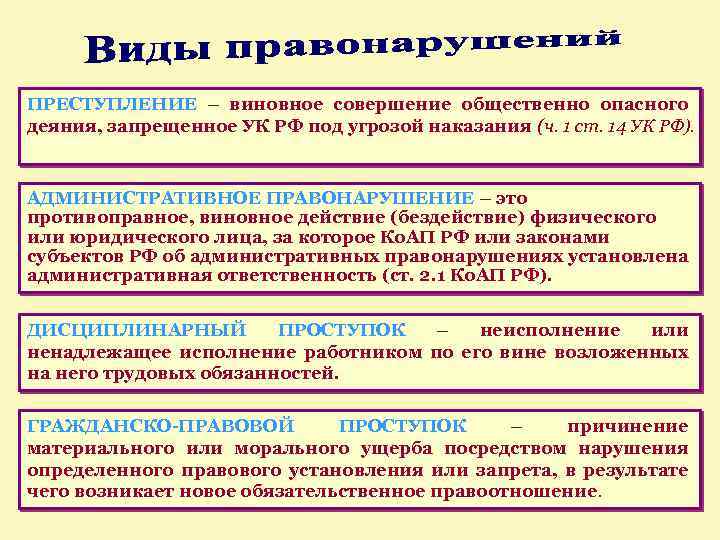 ПРЕСТУПЛЕНИЕ – виновное совершение общественно опасного деяния, запрещенное УК РФ под угрозой наказания (ч.