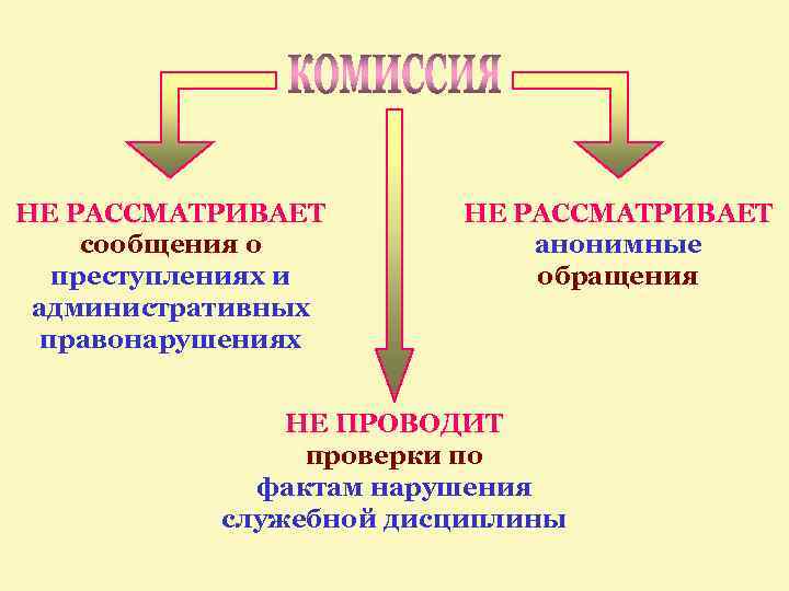 НЕ РАССМАТРИВАЕТ сообщения о преступлениях и административных правонарушениях НЕ РАССМАТРИВАЕТ анонимные обращения НЕ ПРОВОДИТ