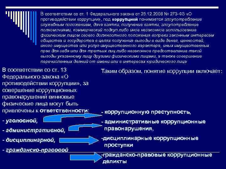  В соответствии со ст. 1 Федерального закона от 25. 12. 2008 № 273