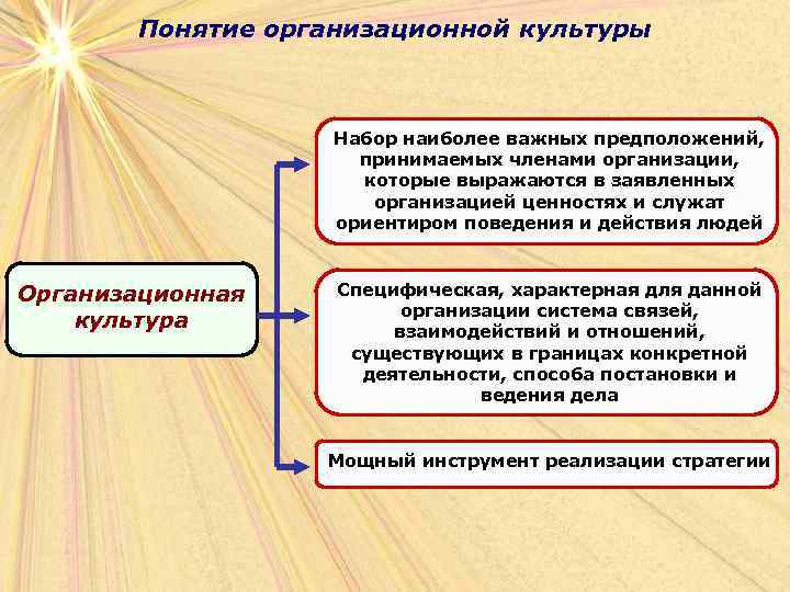 Понятие организационной культуры Набор наиболее важных предположений, принимаемых членами организации, которые выражаются в заявленных