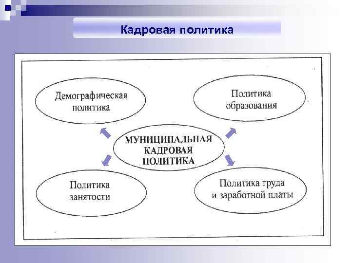 Кадровая политика 