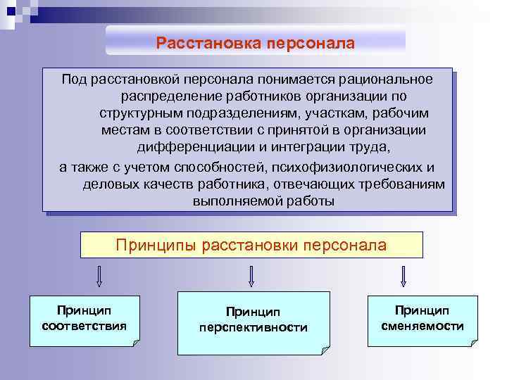 Расстановка персонала Под расстановкой персонала понимается рациональное распределение работников организации по структурным подразделениям, участкам,