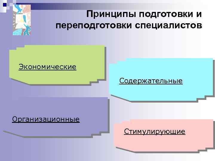 Принципы подготовки и переподготовки специалистов Экономические Содержательные Организационные Стимулирующие 