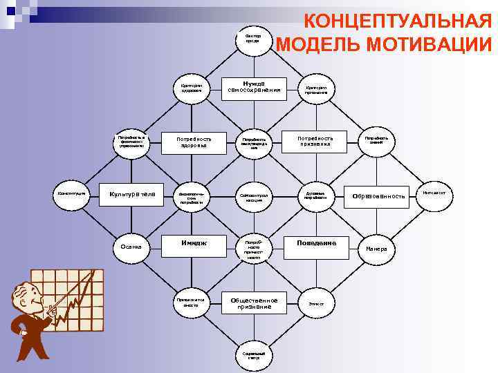 Фактор среды Критерии здоровья Потребность в физических упражнениях Конституция Культура тела Осанка Потребность здоровья