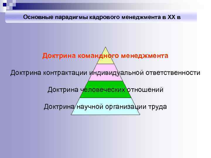 Основные парадигмы кадрового менеджмента в ХХ в Доктрина командного менеджмента Доктрина контрактации индивидуальной ответственности