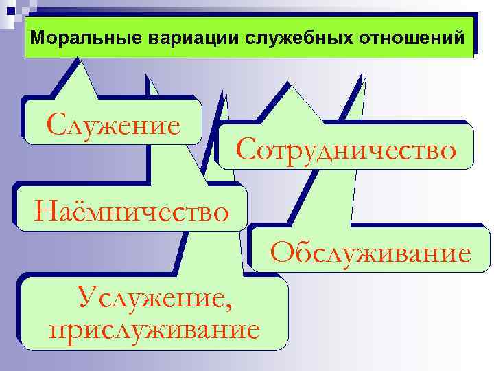 Моральные вариации служебных отношений Служение Сотрудничество Наёмничество Обслуживание Услужение, прислуживание 