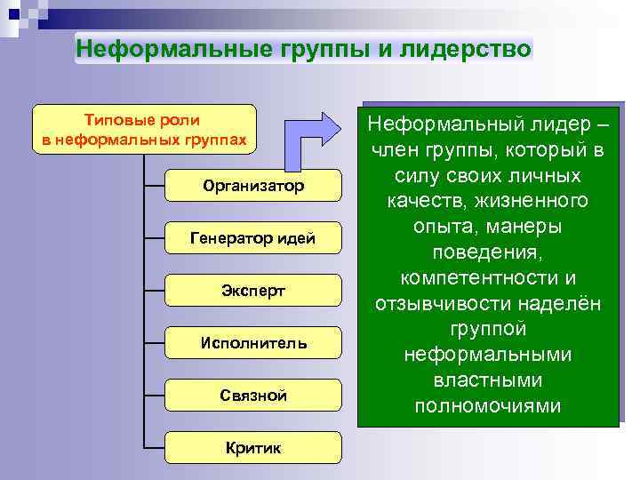 Неформальные социальные группы всегда имеют лидера цель и план работы