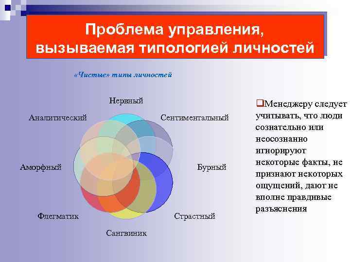 Проблема управления, вызываемая типологией личностей «Чистые» типы личностей Нервный Аналитический Сентиментальный Аморфный Бурный Флегматик