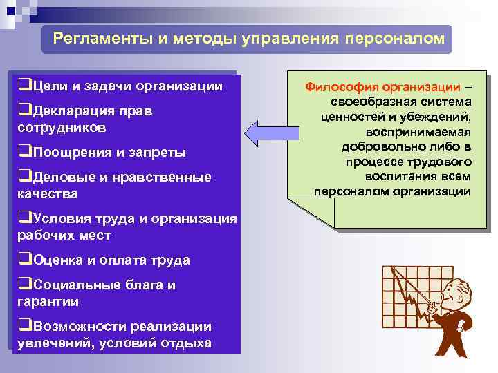 Регламенты и методы управления персоналом q. Цели и задачи организации q. Декларация прав сотрудников