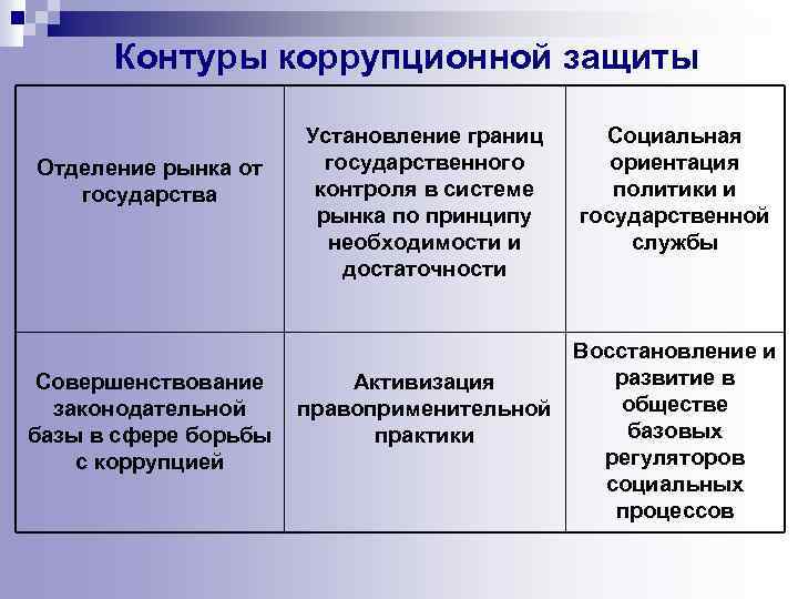 Ориентироваться на рынок. Социальная ориентация государства. Социальная ориентация рынка и государства. Принцип необходимости и достаточности. Национальная ориентация политики.