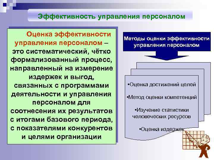 Эффективность управления персоналом Оценка эффективности управления персоналом – это систематический, чётко формализованный процесс, направленный