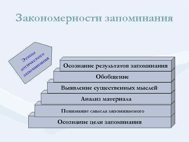 Схема эффективного запоминания