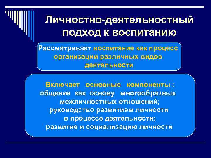 Личностно-деятельностный подход к воспитанию Рассматривает воспитание как процесс организации различных видов деятельности Включает основные