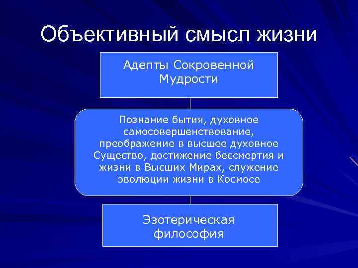 Объективный смысл жизни Адепты Сокровенной Мудрости Познание бытия, духовное самосовершенствование, преображение в высшее духовное